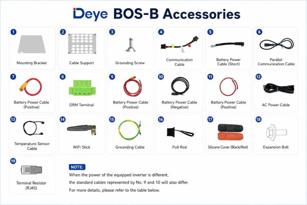 Deye BOS-B-Pro Accessories Kit — кабельний кіт для систем 100 кВт+